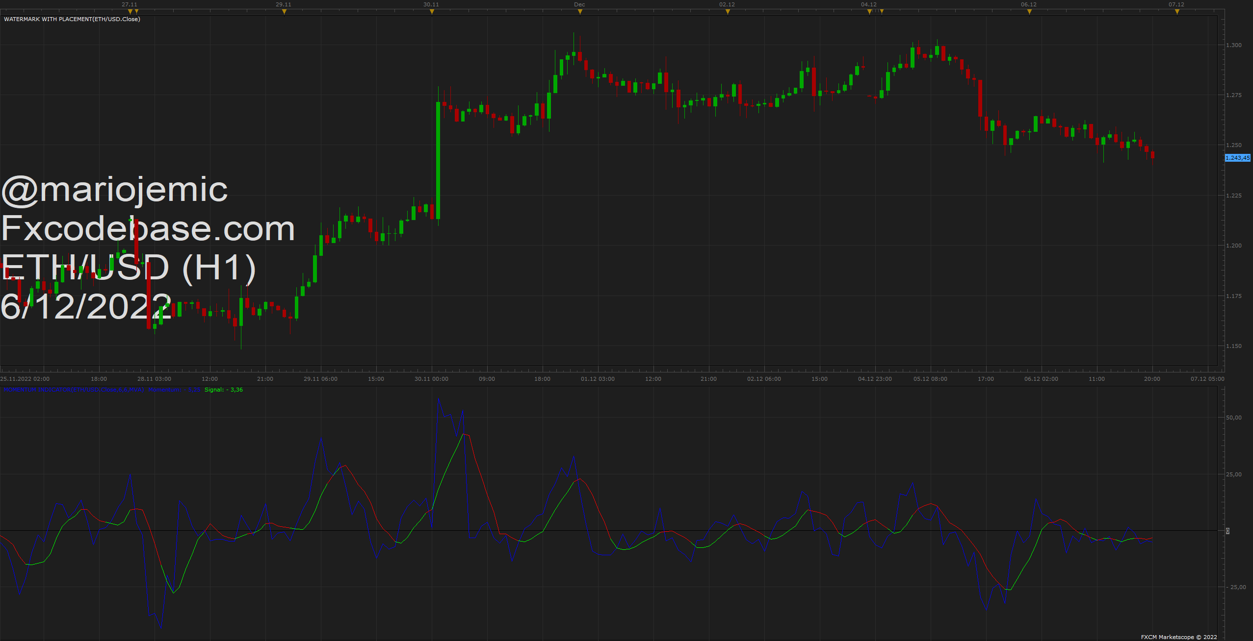 ETHUSD H1 (12-06-2022 2016).png