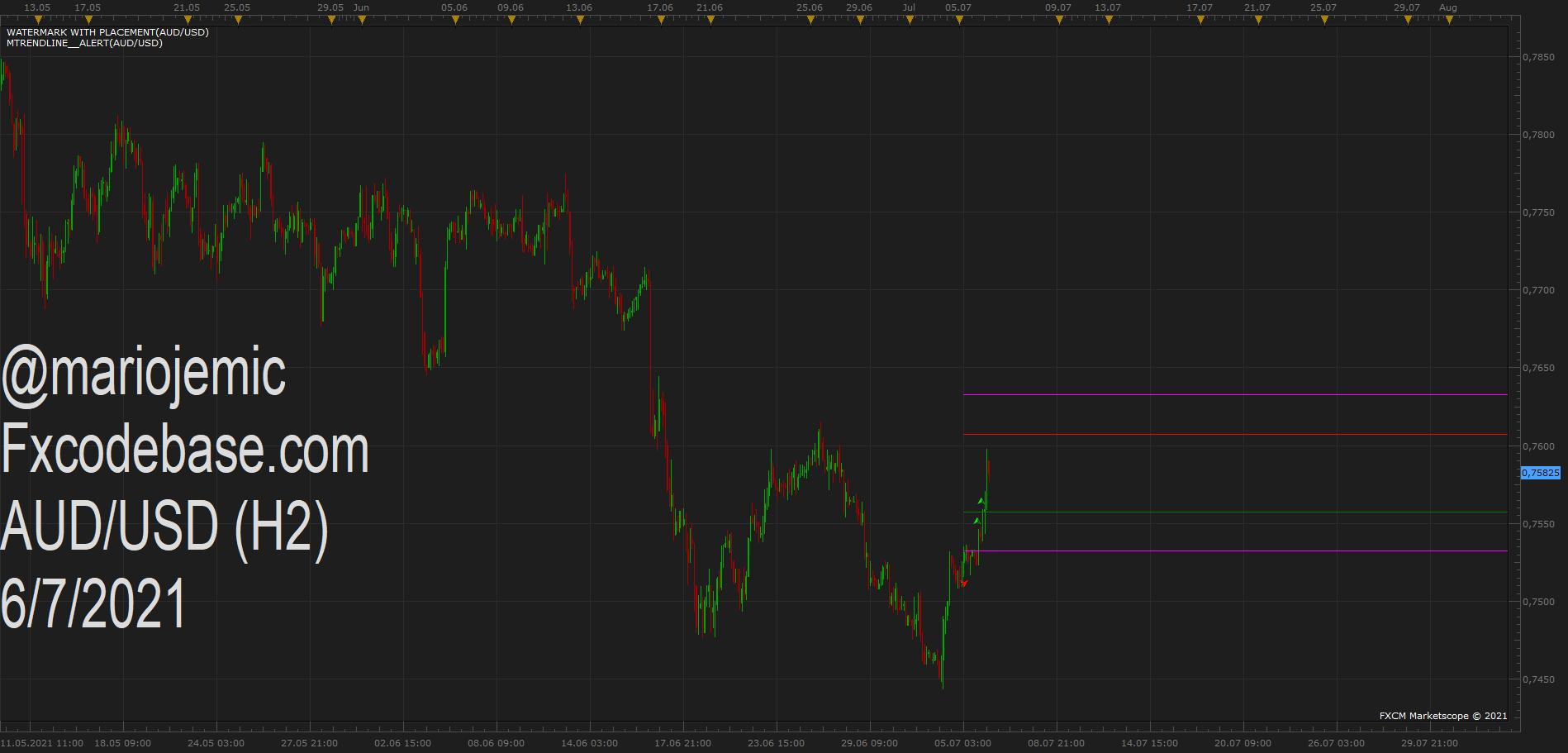 AUDUSD H2 (07-06-2021 0949).png