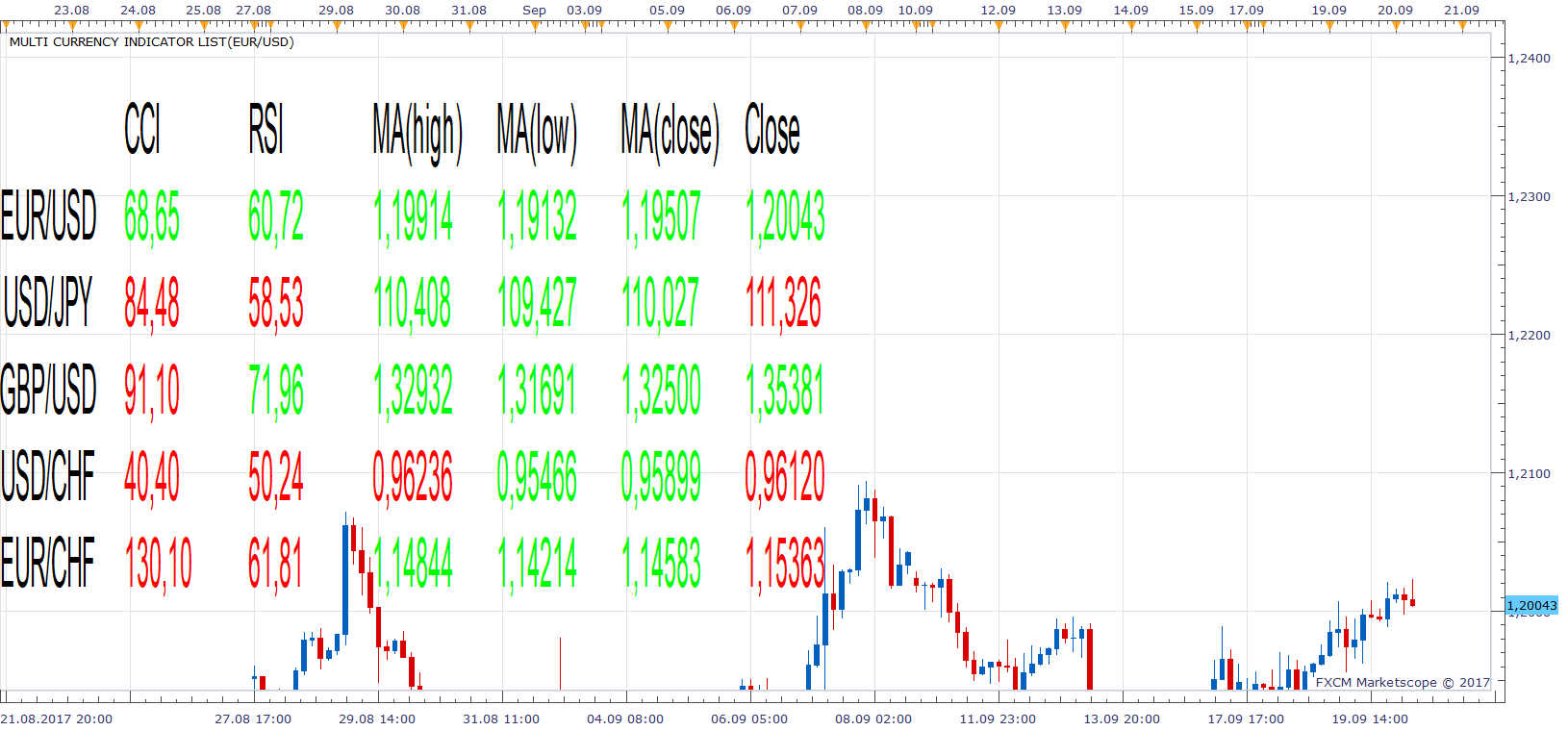 EURUSD H3 (09-20-2017 1234).png