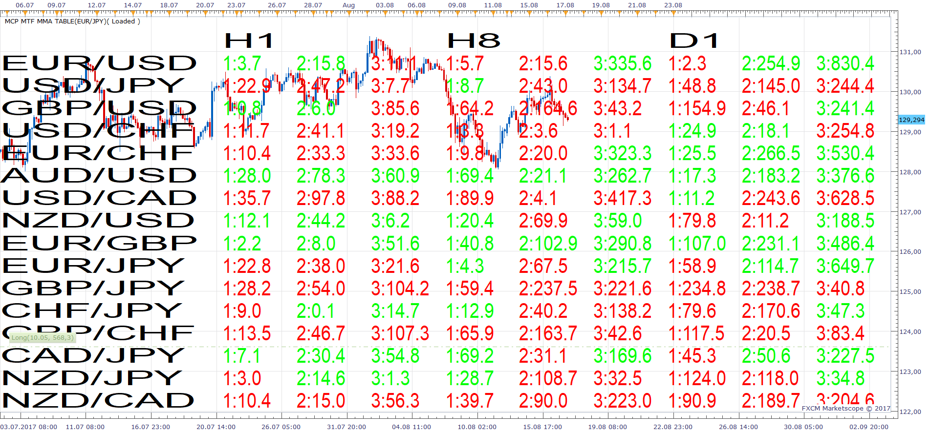 Multi currency pair, Multi Time Frame, Multi Moving Average Table.png