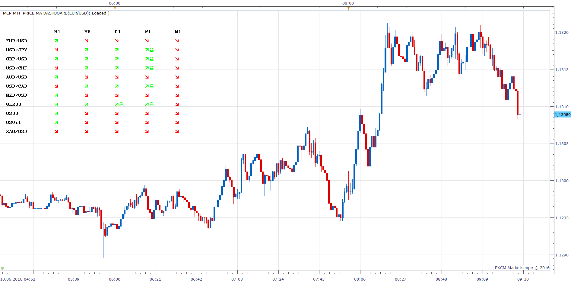 EURUSD m1 (06-10-2016 1027).png