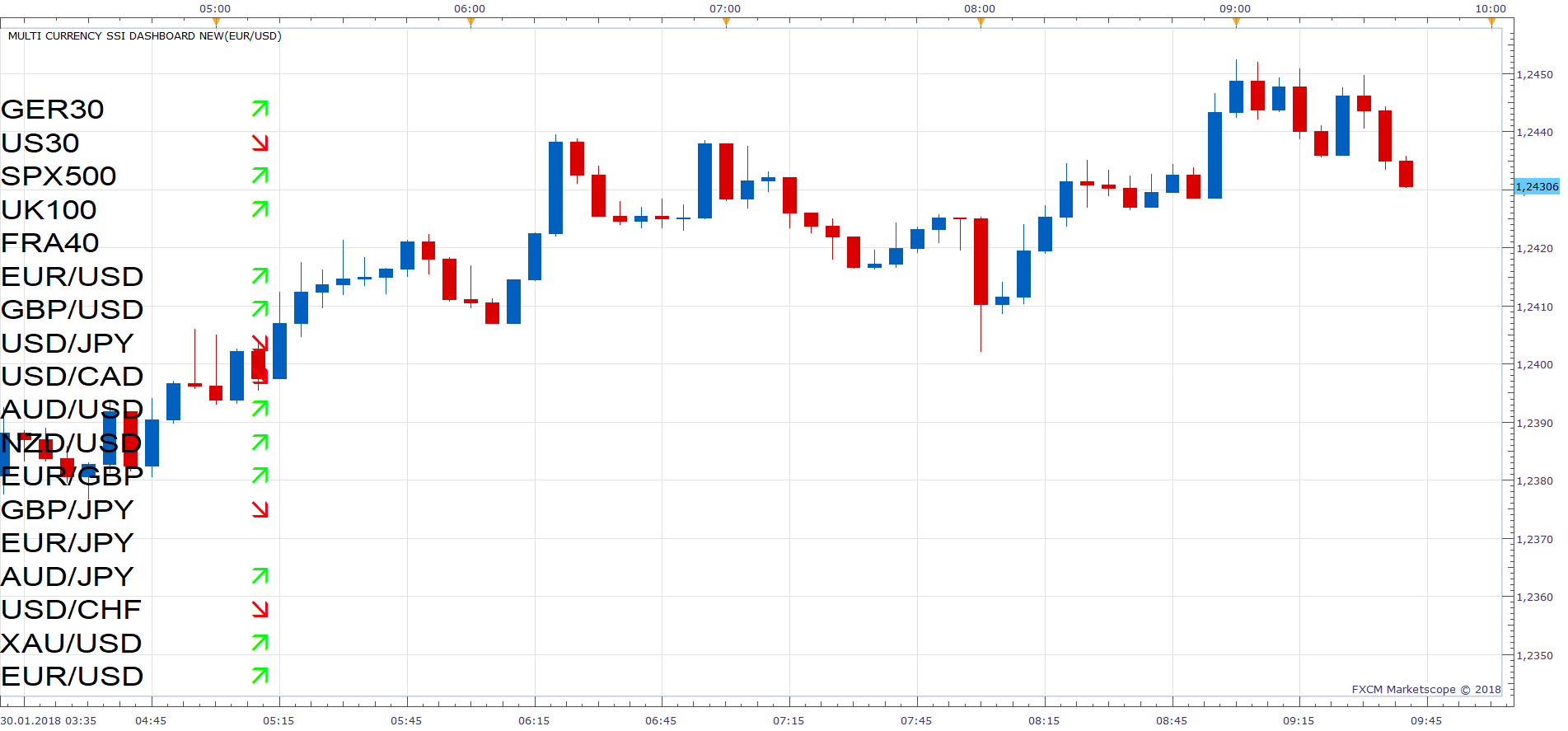EURUSD m5 (01-30-2018 1544).png