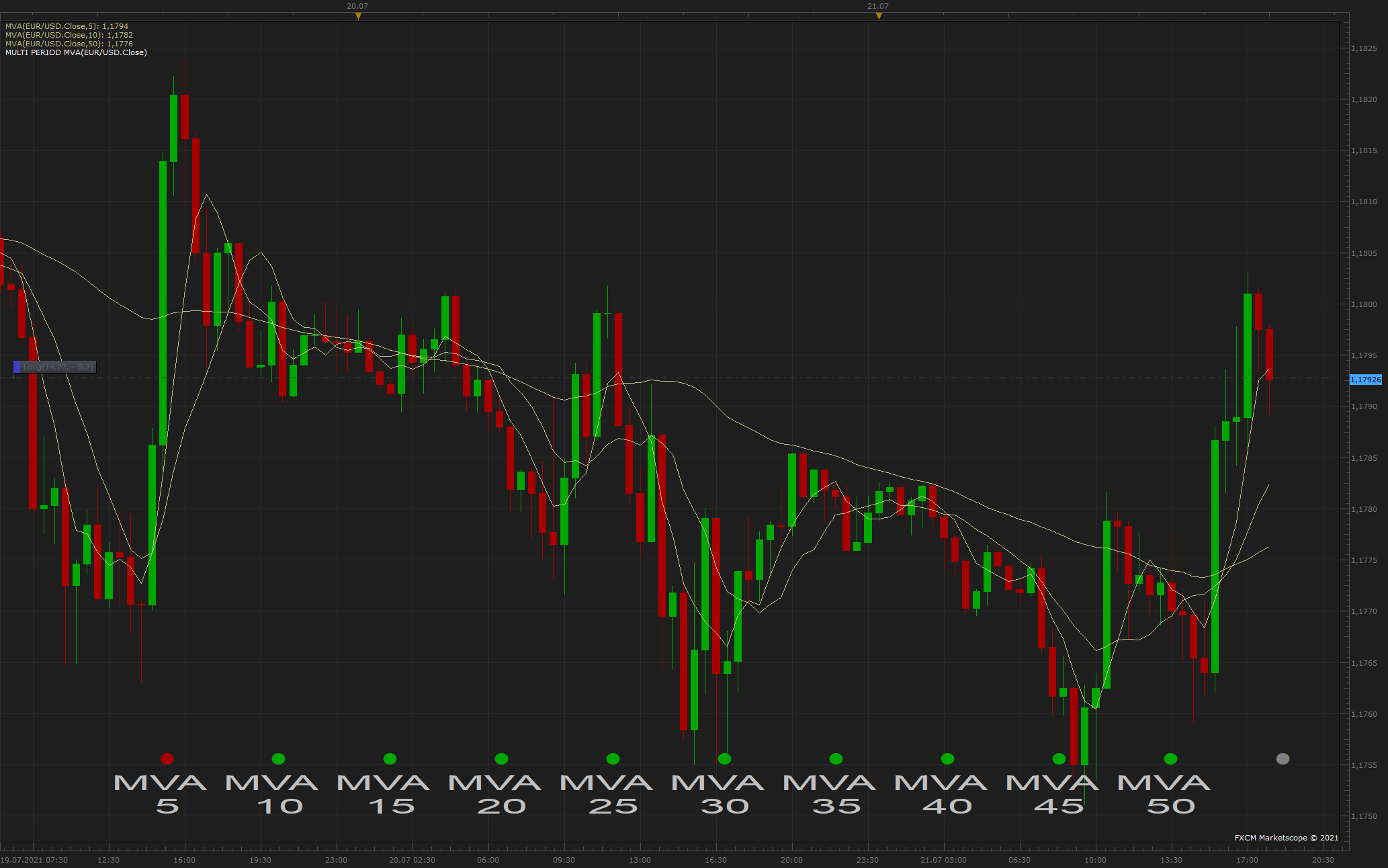 EURUSD m30 (07-21-2021 1829).png