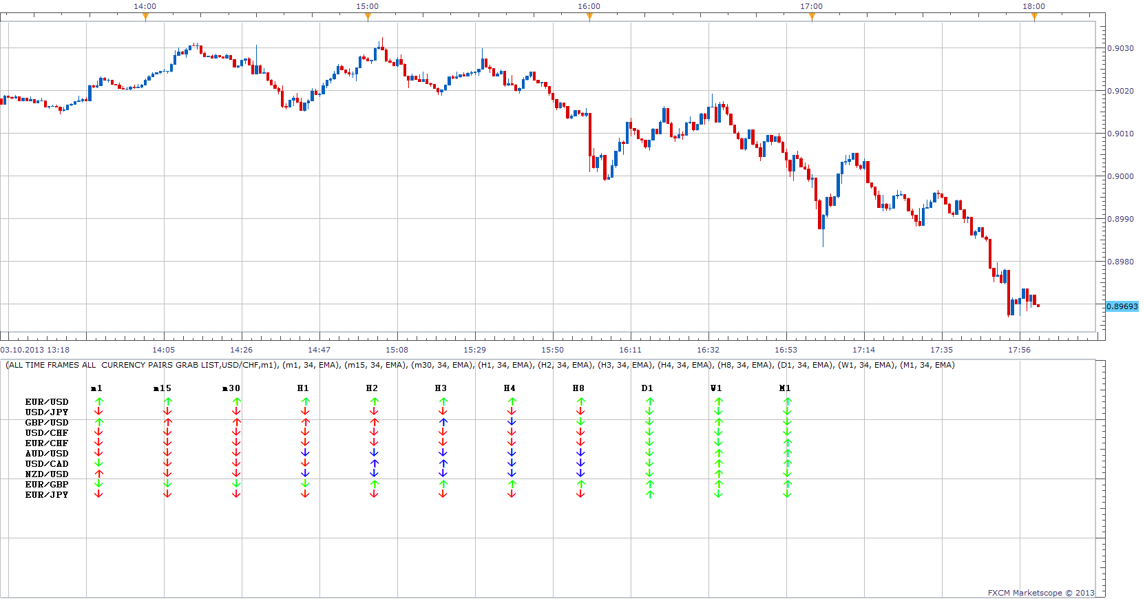 All Time Frames All Currency Pairs Grab List.png