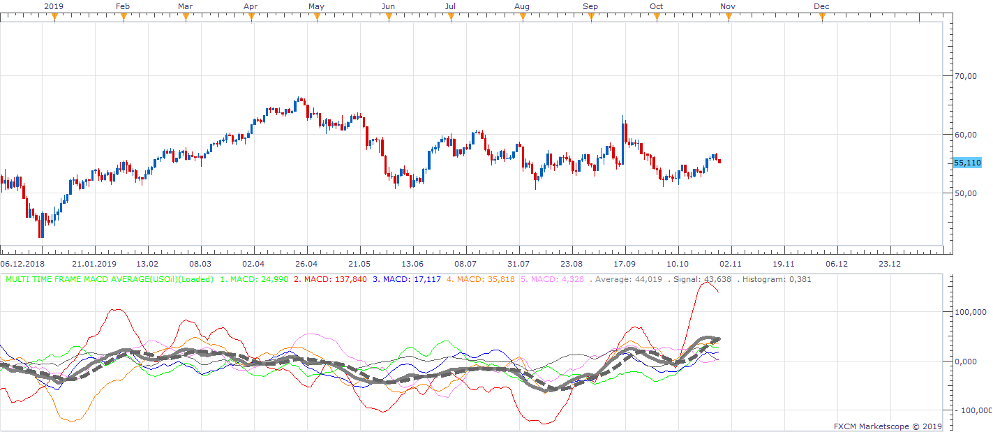 USOil D1 (10-29-2019 1055).png
