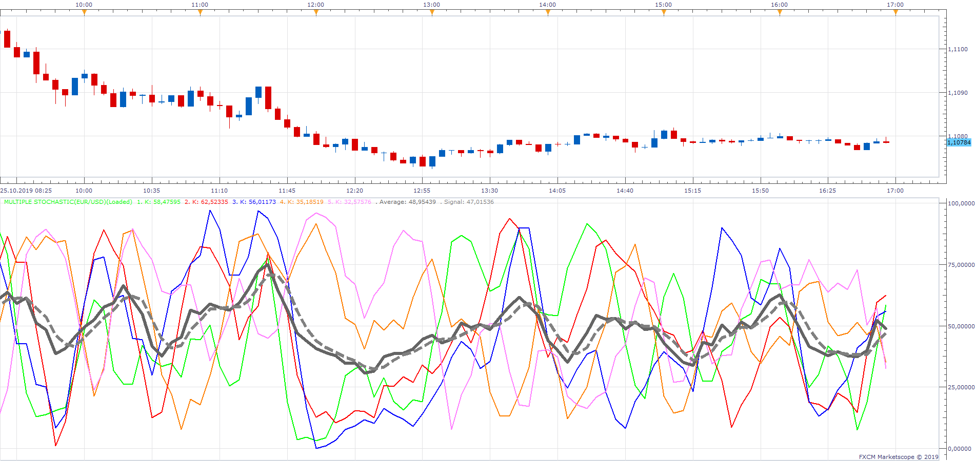 EURUSD m5 (10-26-2019 1122).png