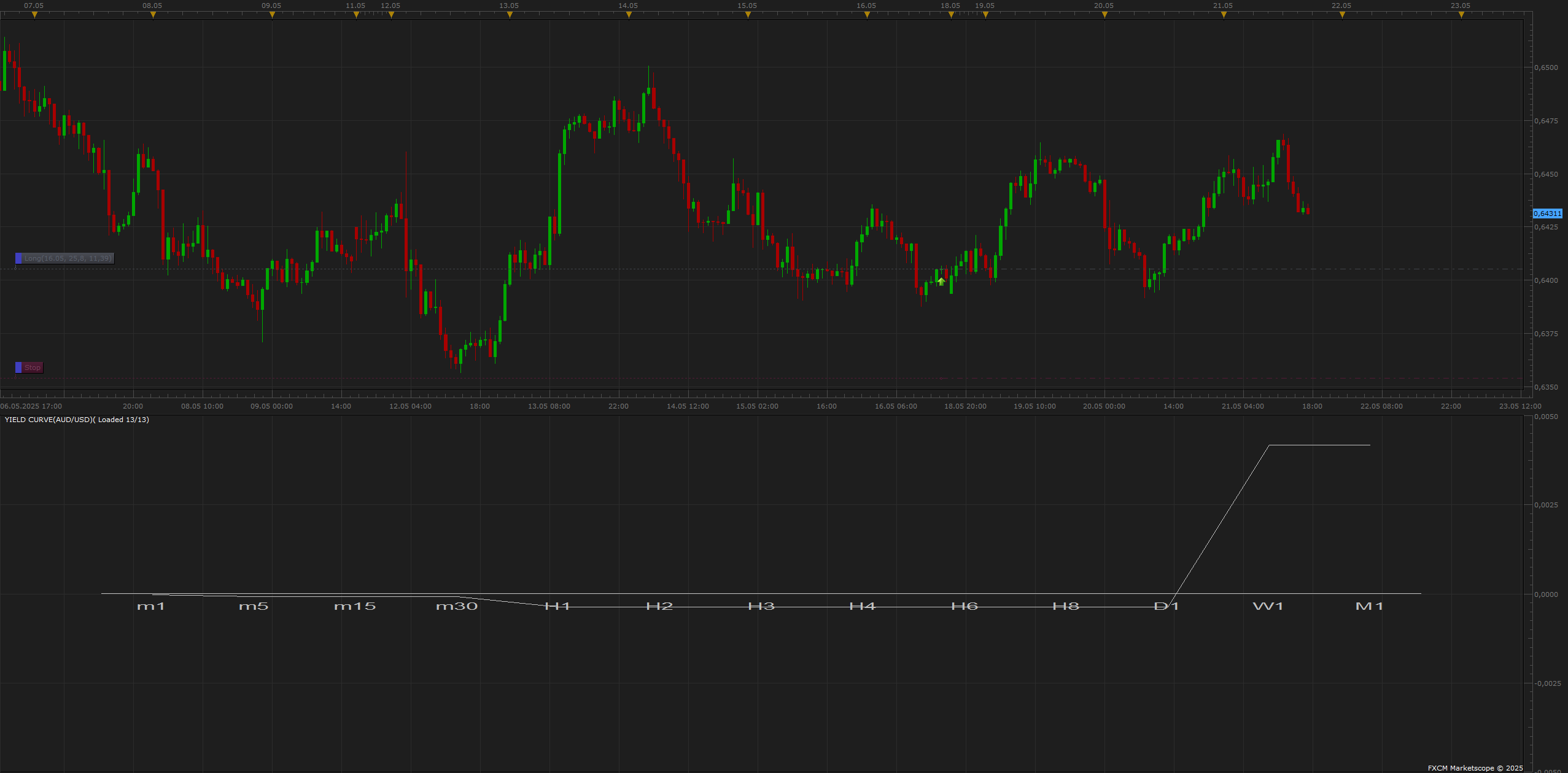 AUDUSD H1 (05-21-2025 2331).png