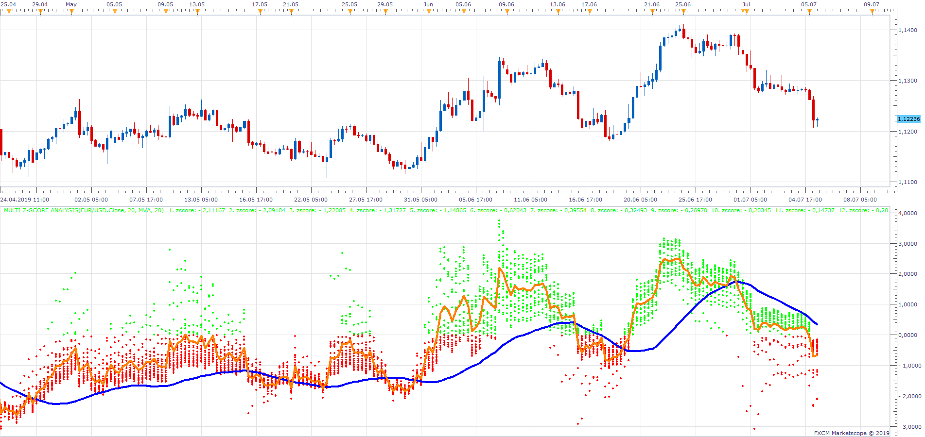 EURUSD H6 (07-06-2019 1003).png