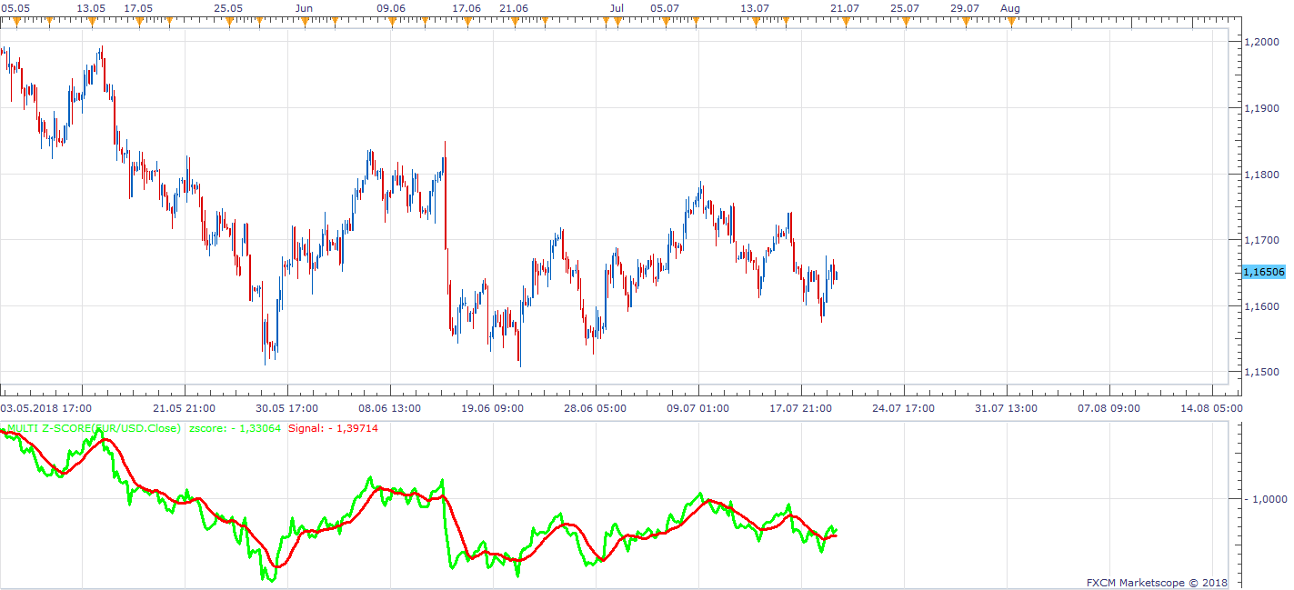 EURUSD H4 (07-20-2018 1127).png