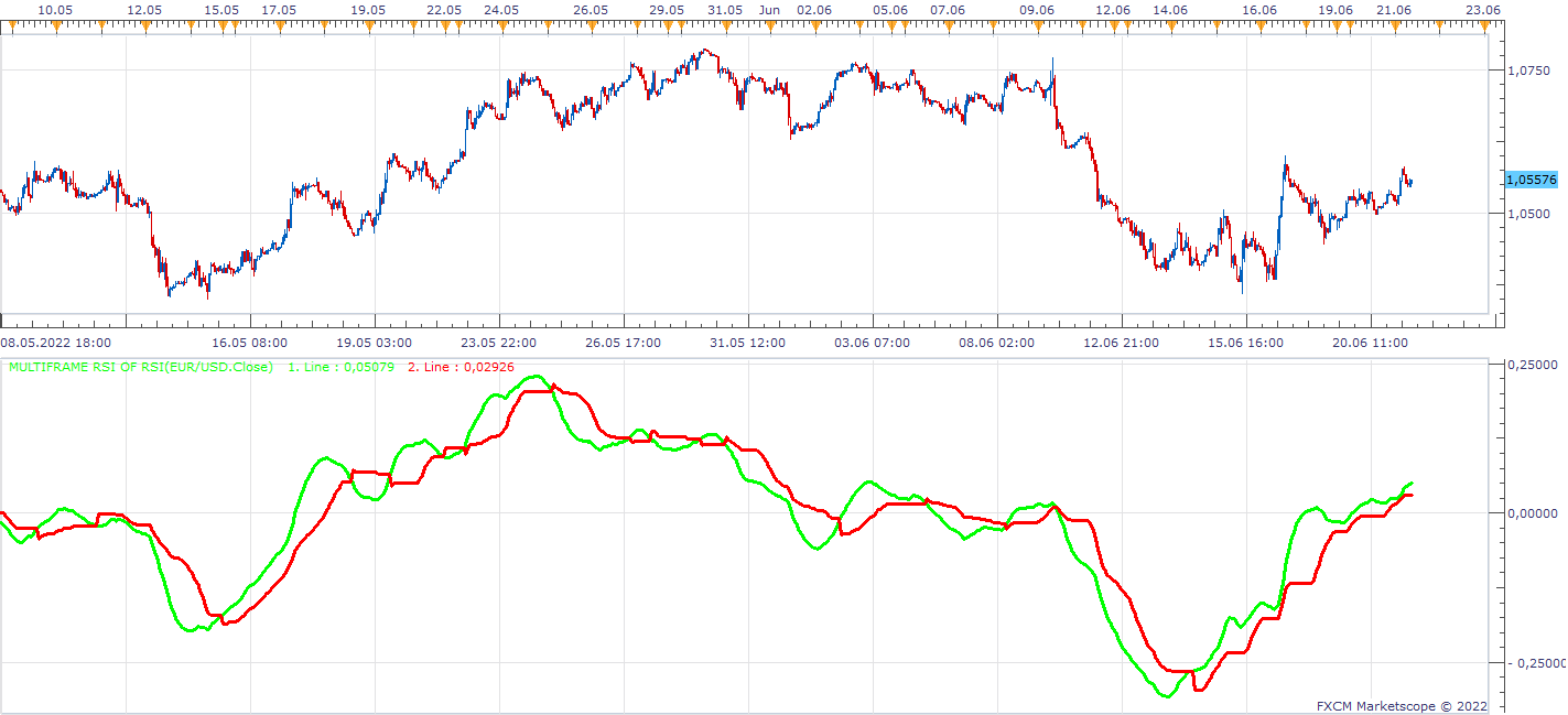 EURUSD H1 (06-21-2022 1547).png