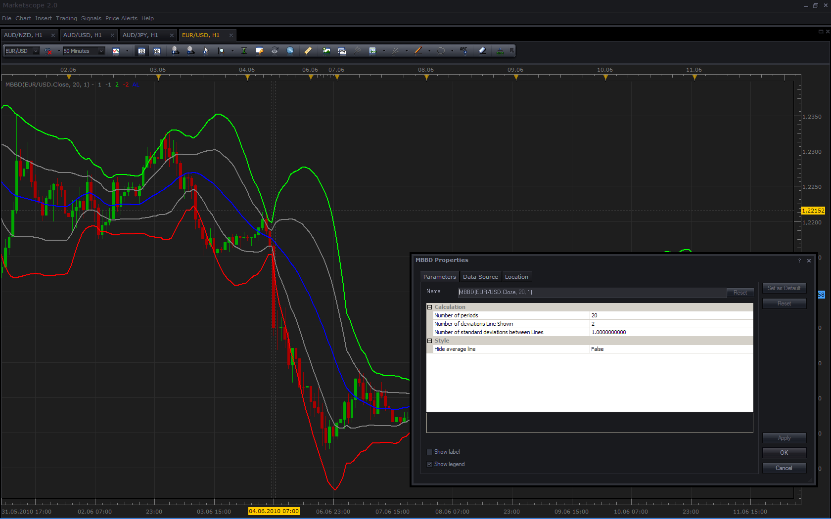 Multiple Bollinger Bands Deviation Options.PNG
