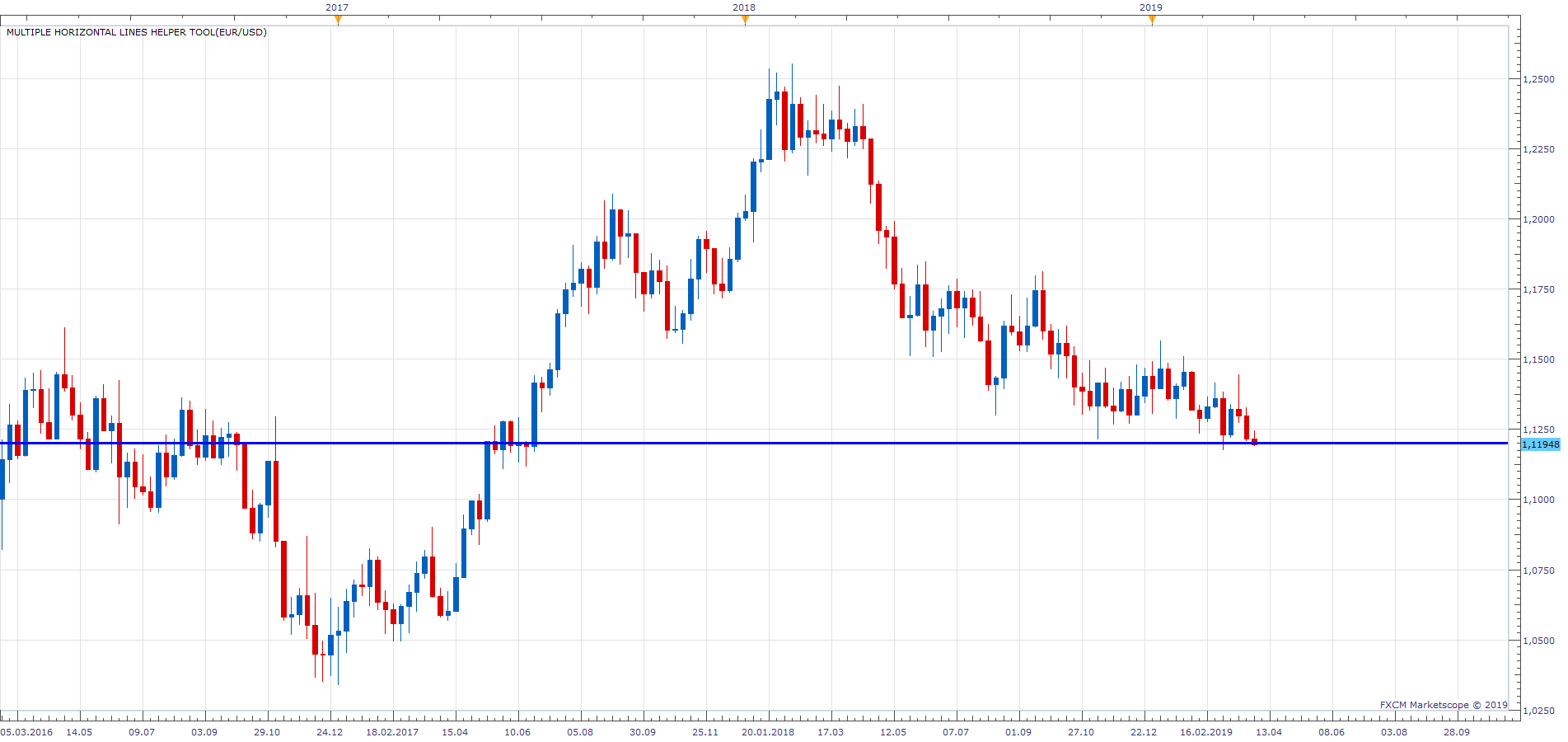 EURUSD W1 (04-02-2019 0921).png