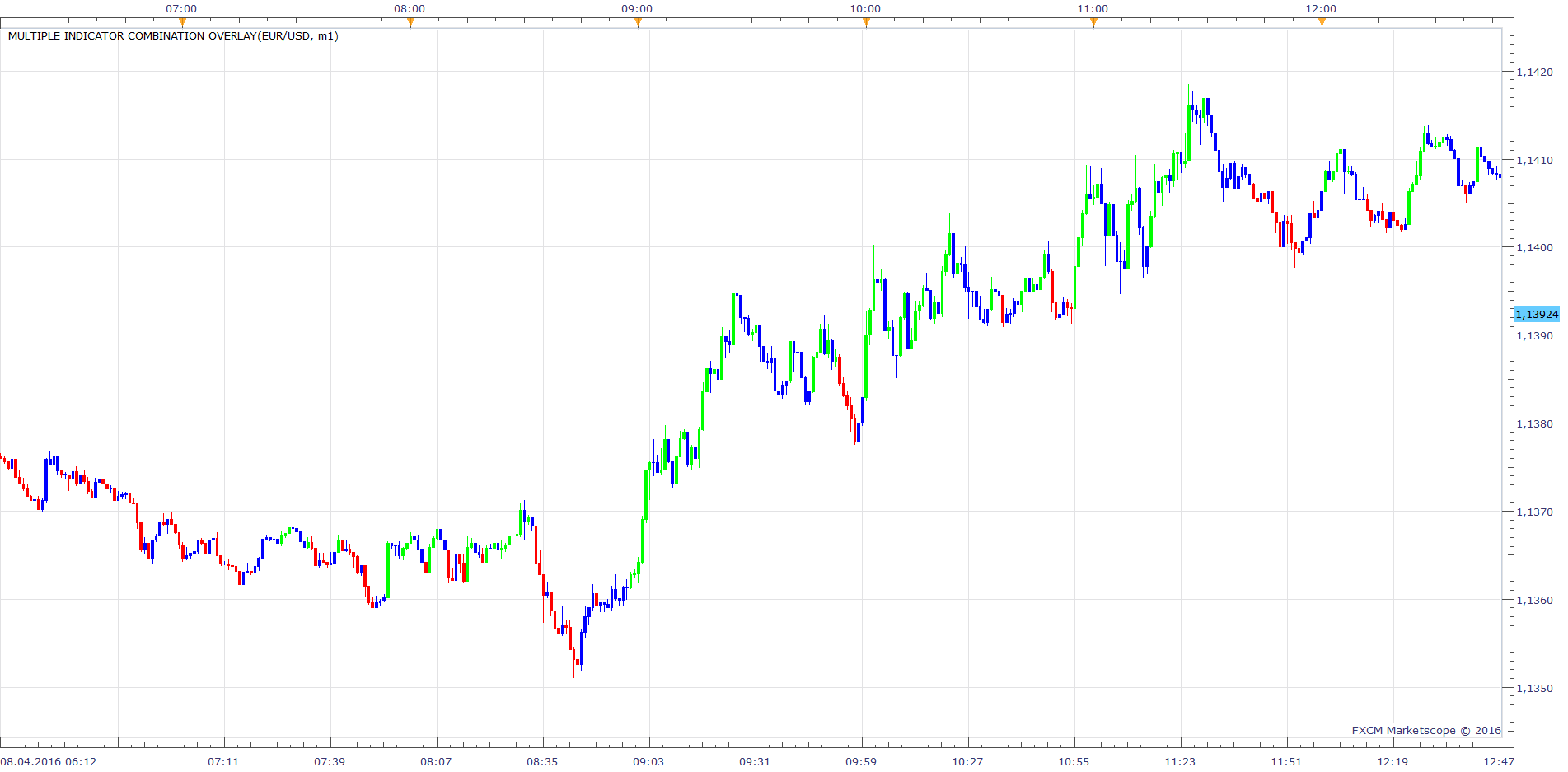 EURUSD m1 (04-10-2016 1438).png