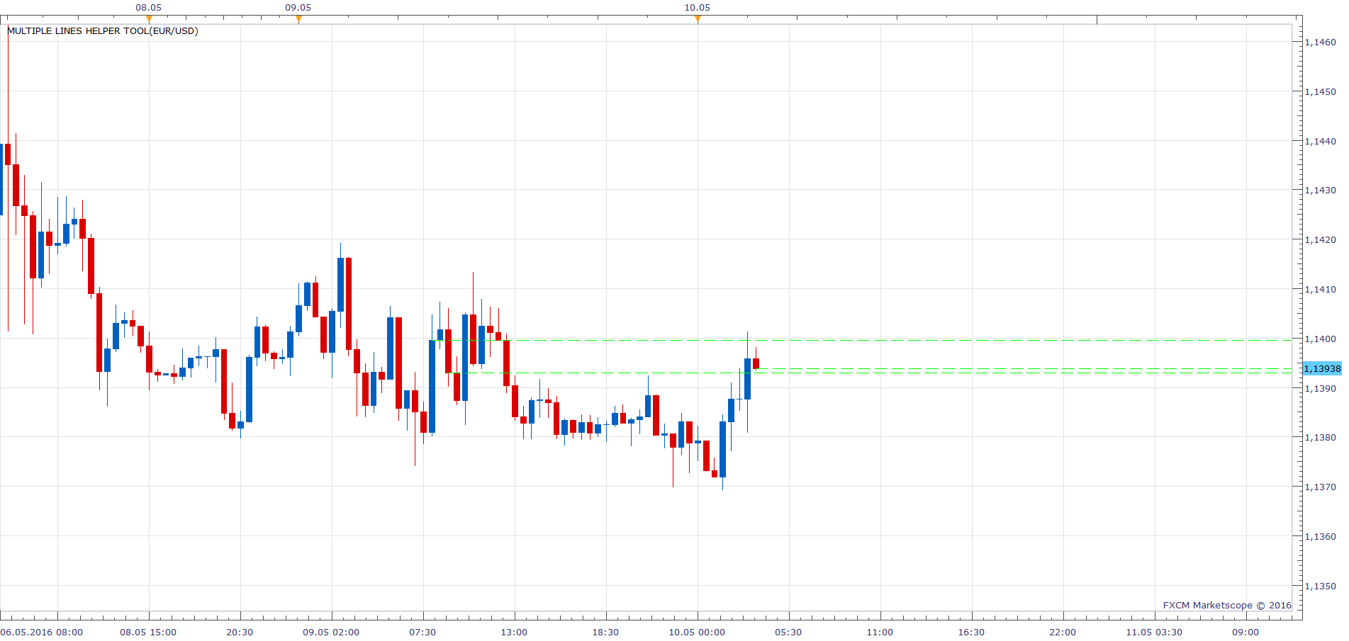 EURUSD m30 (05-10-2016 0935).png