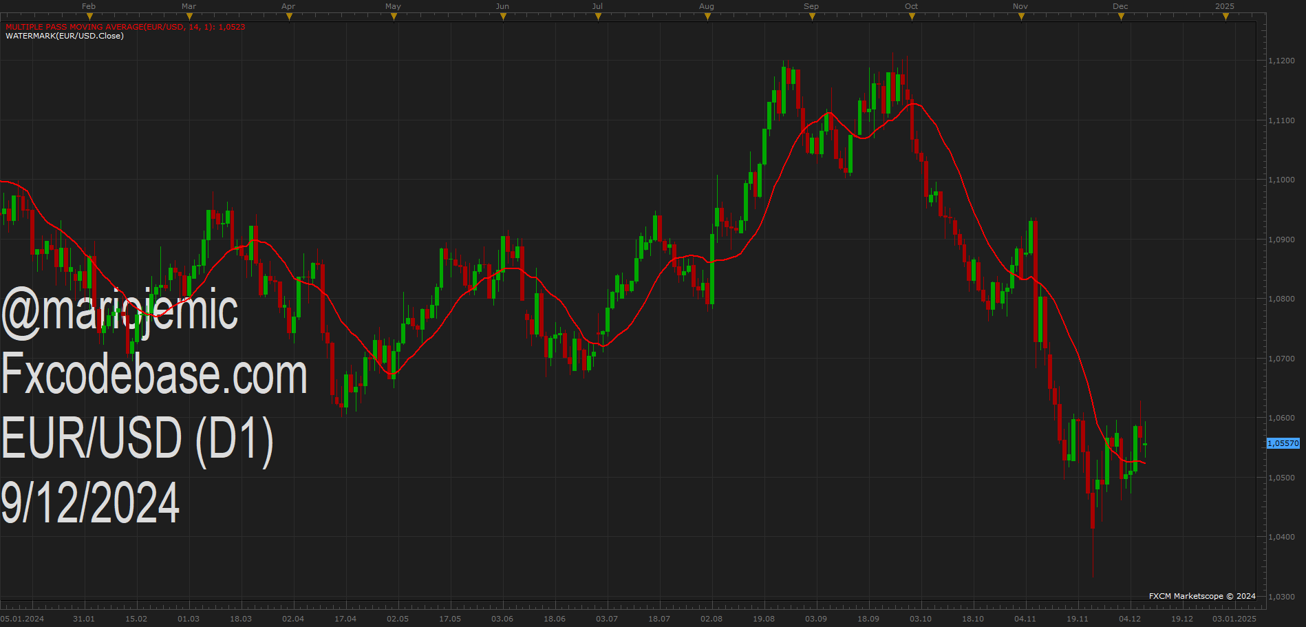 EURUSD D1 (12-09-2024 2049).png