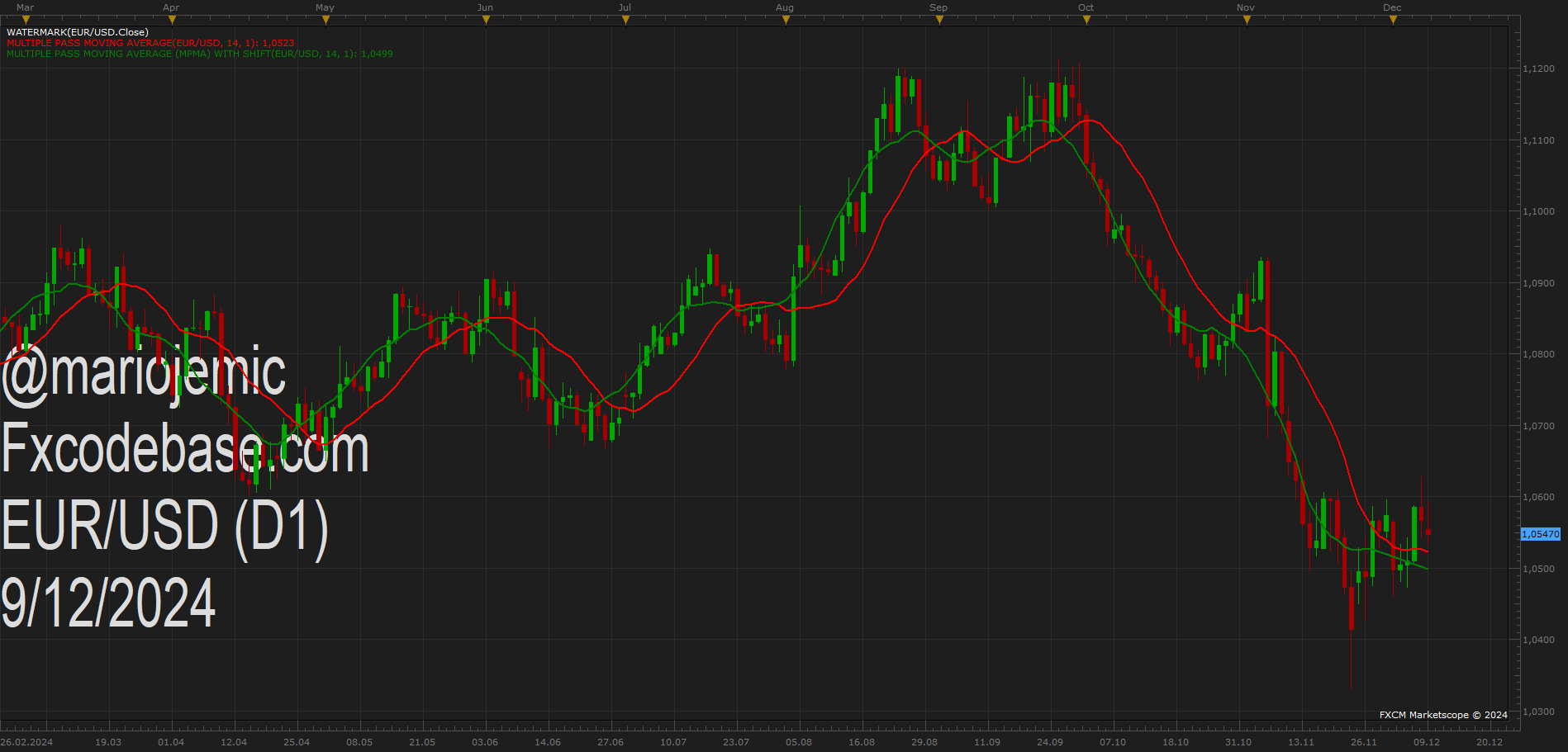 EURUSD D1 (12-09-2024 2128).png