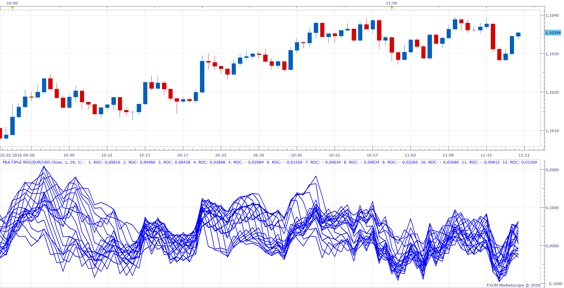 EURUSD m1 (02-25-2016 1720).png