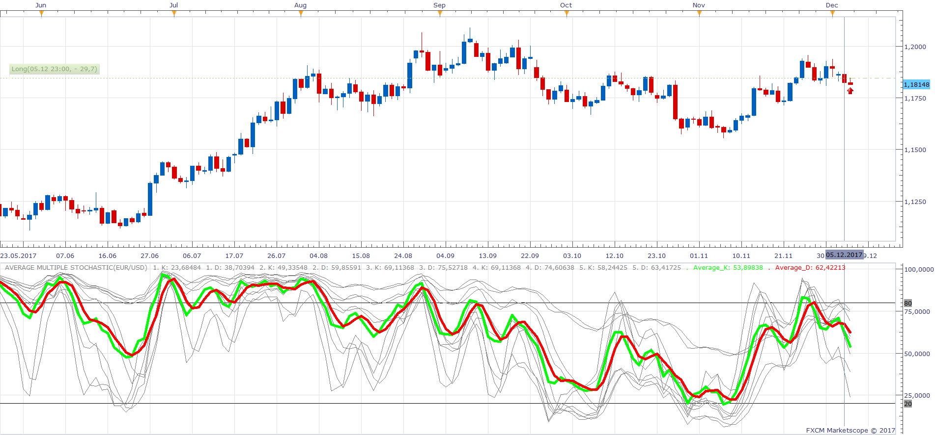EURUSD D1 (12-06-2017 0936).png