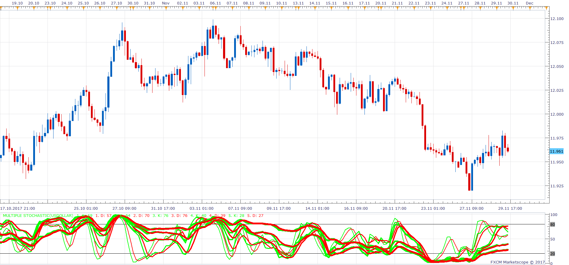 USDOLLAR H4 (11-29-2017 2112).png