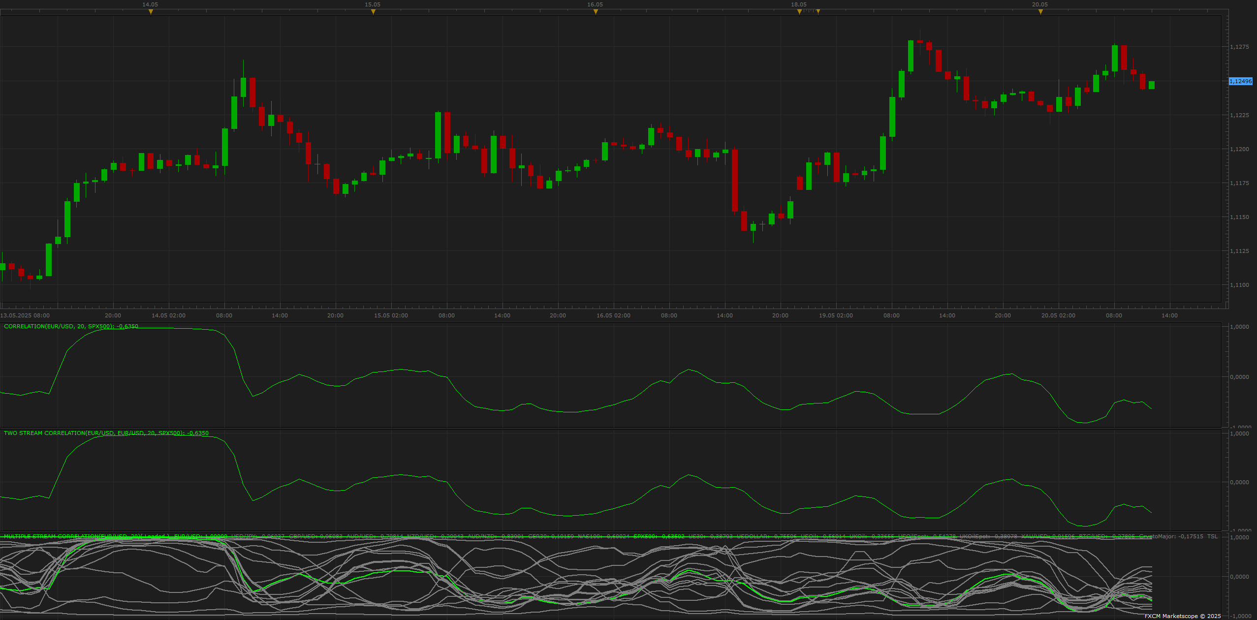 EURUSD H1 (05-20-2025 1312).png