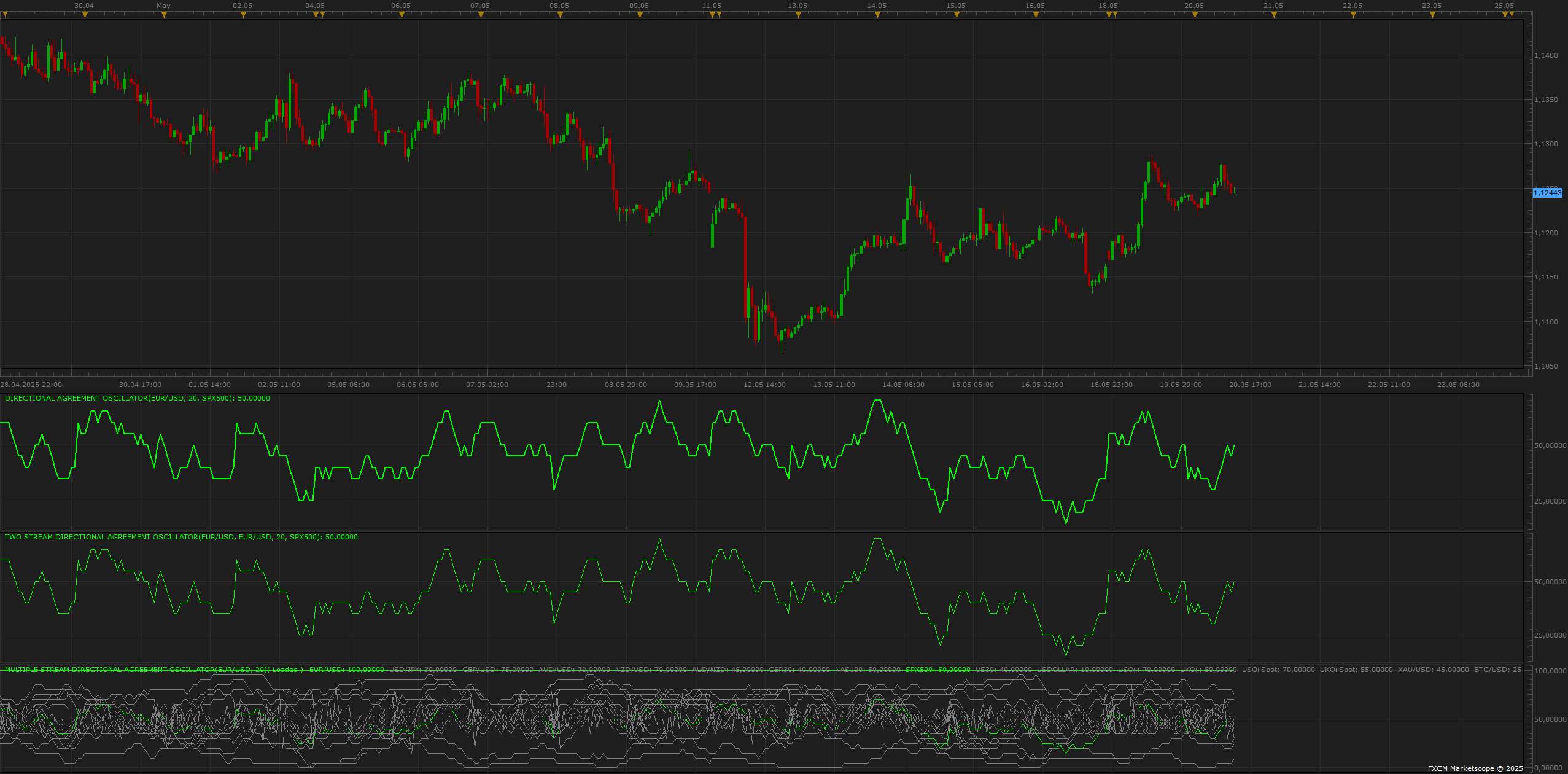 EURUSD H1 (05-20-2025 1355).png
