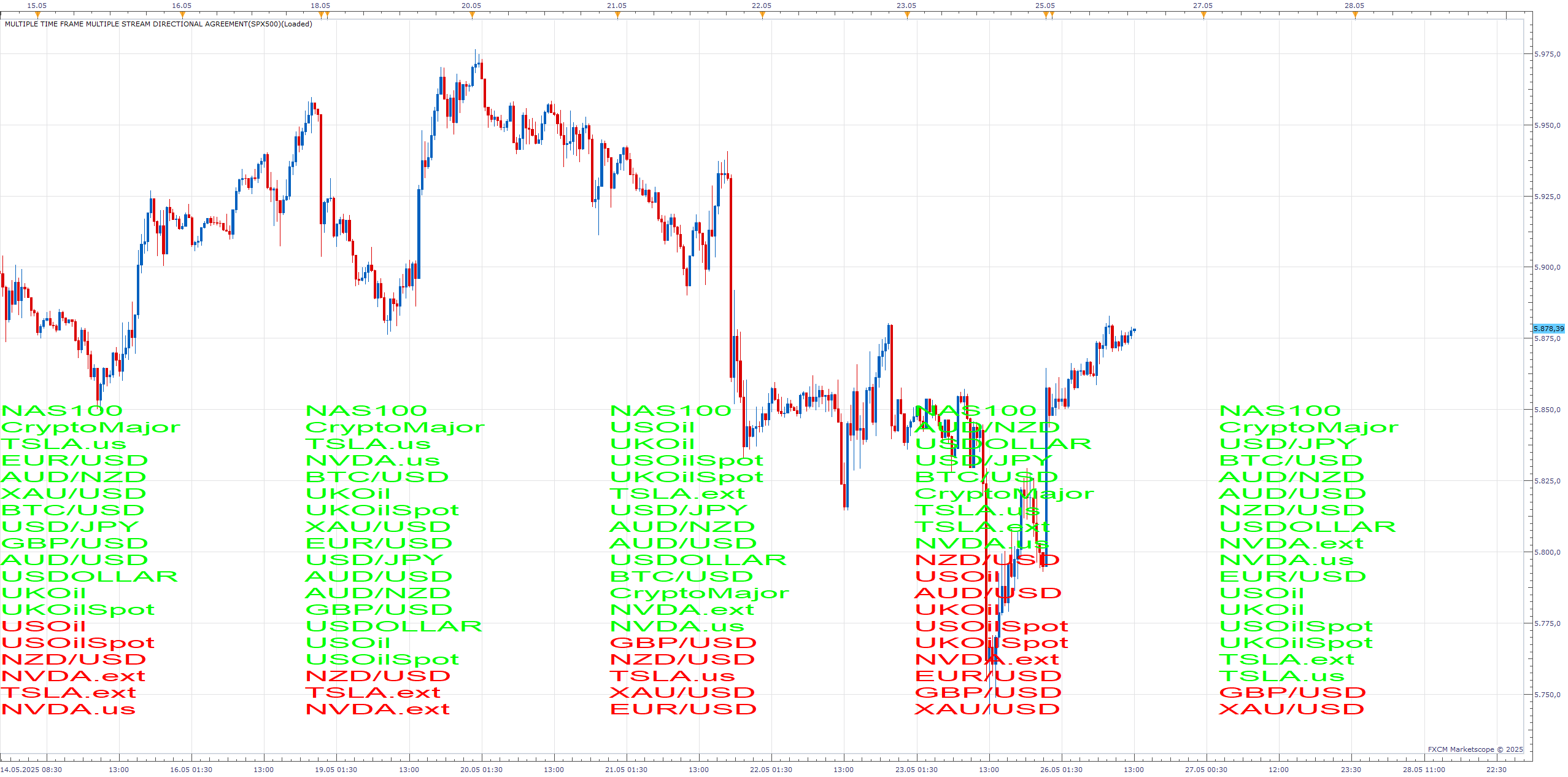 SPX500 m30 (05-26-2025 1413).png