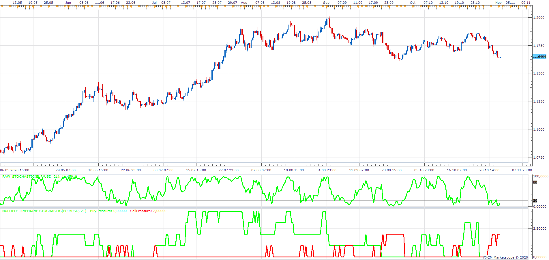 EURUSD H8 (11-02-2020 1325).png