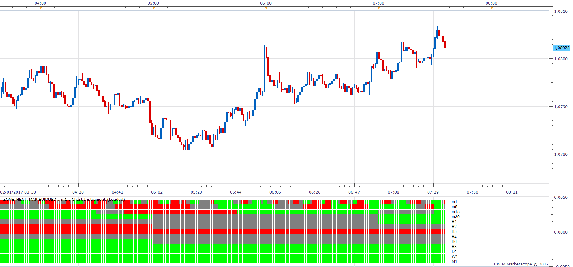 EURUSD m1 (02-01-2017 1335).png