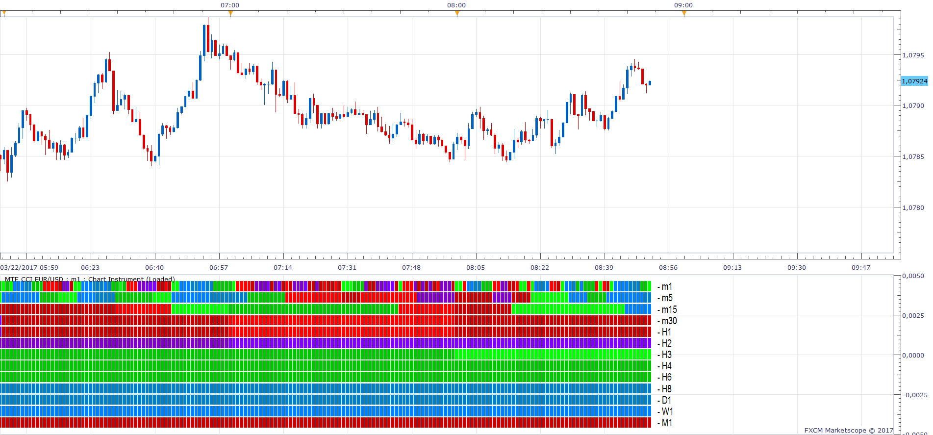 EURUSD m1 (03-22-2017 1351).png