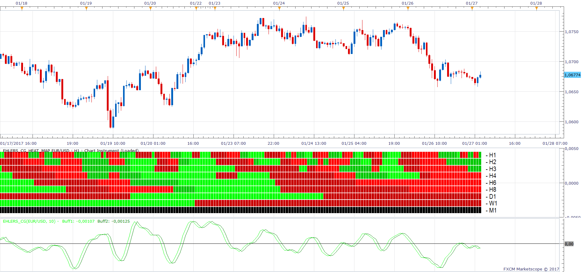 EURUSD H1 (01-27-2017 0954).png