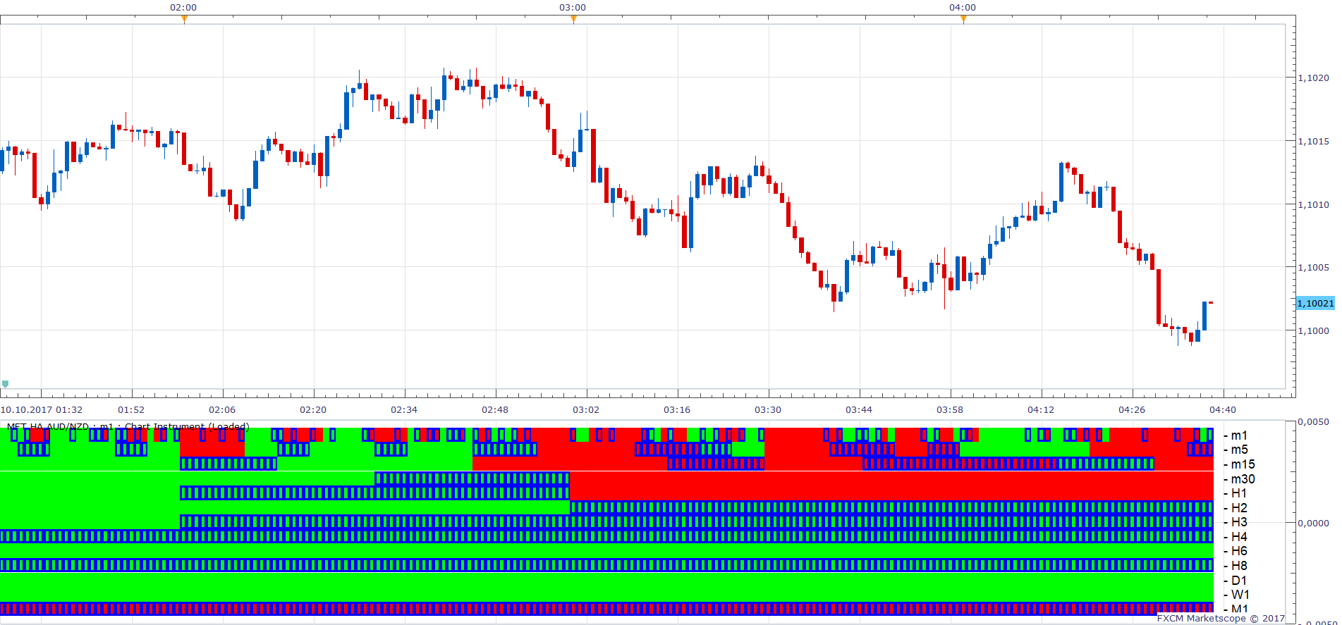 AUDNZD m1 (10-10-2017 1038).png