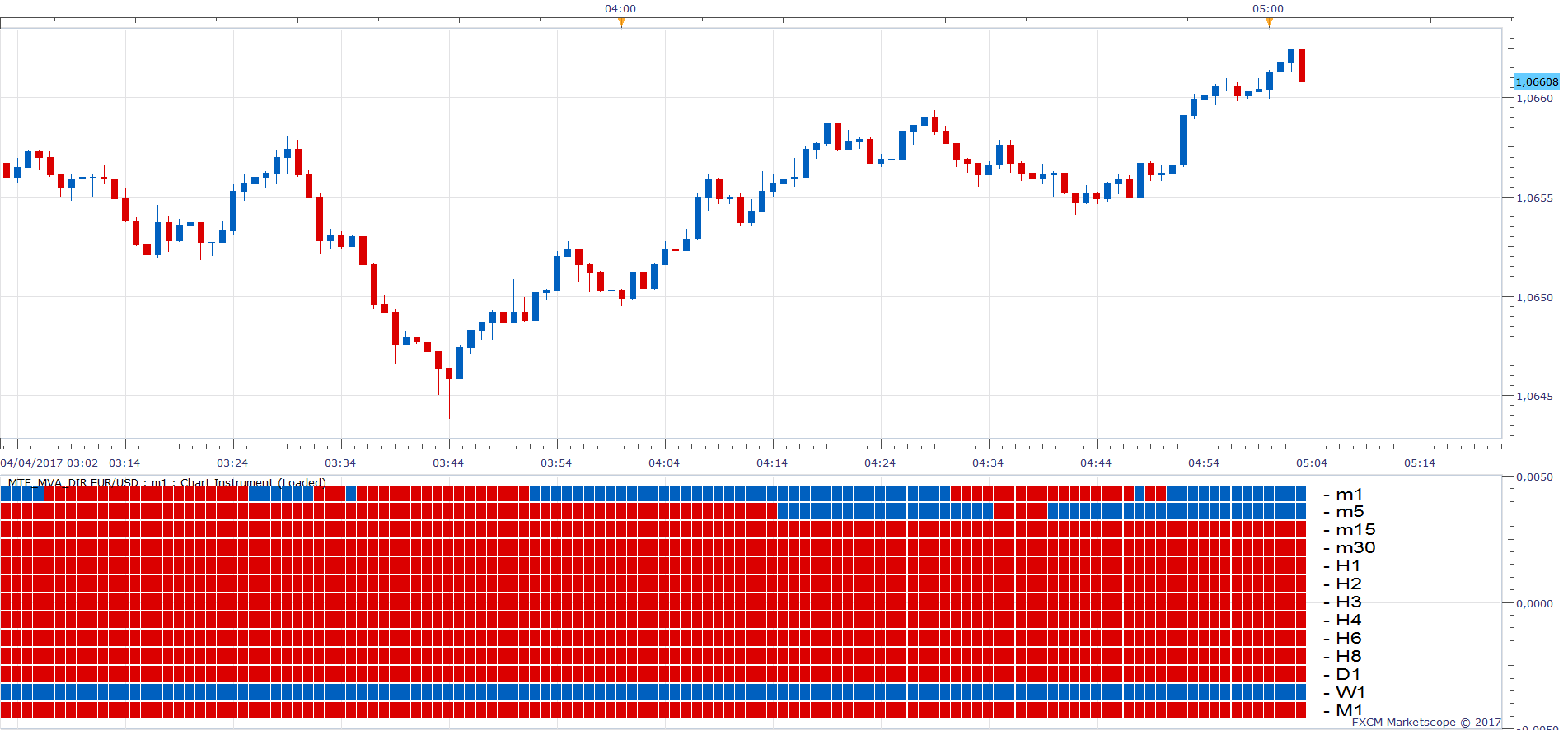 EURUSD m1 (04-04-2017 1103).png