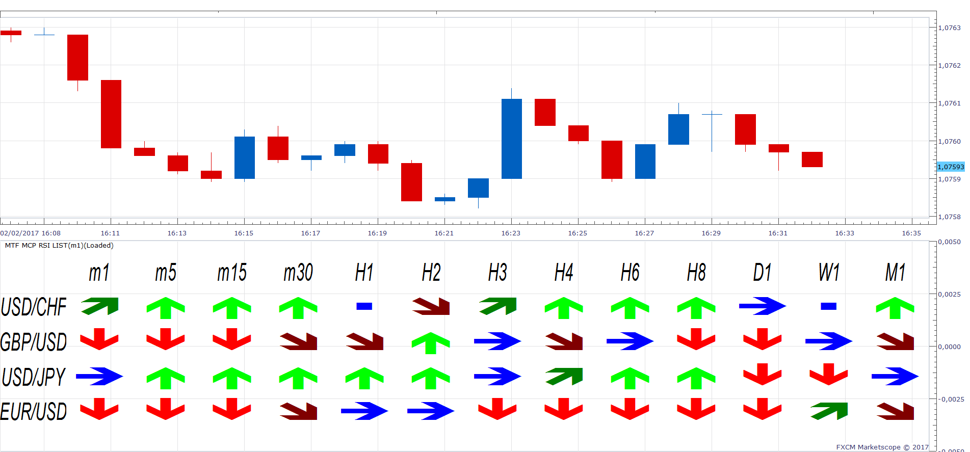 EURUSD m1 (02-02-2017 2232).png