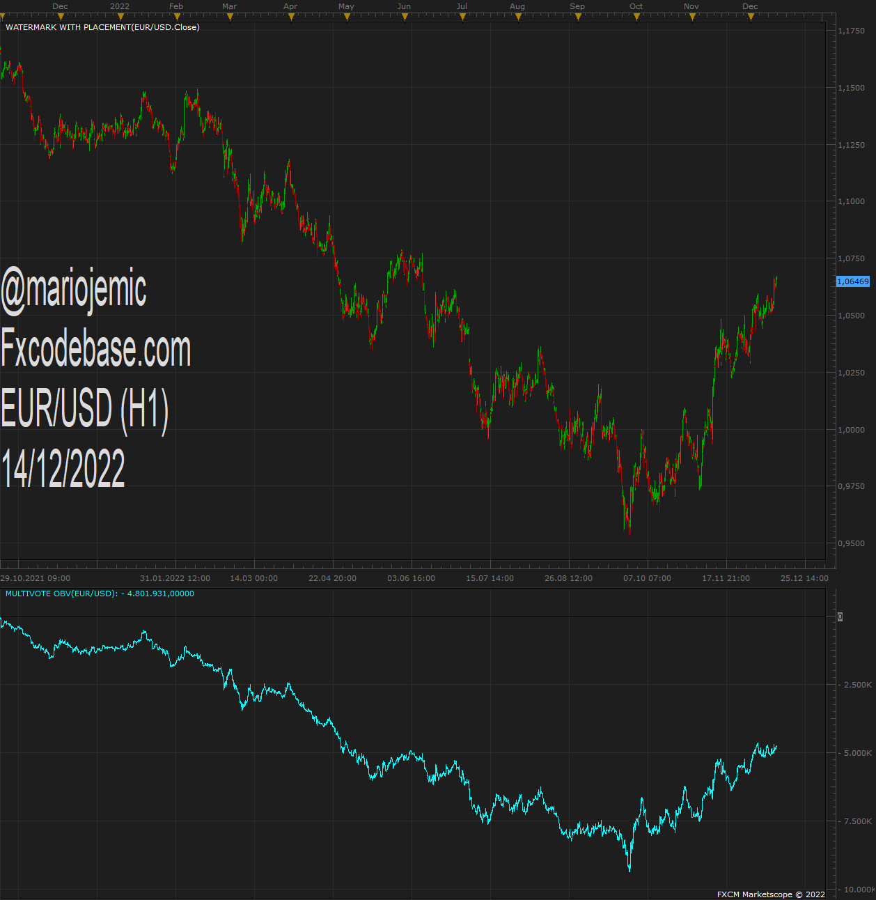 EURUSD H1 (12-14-2022 1412).png