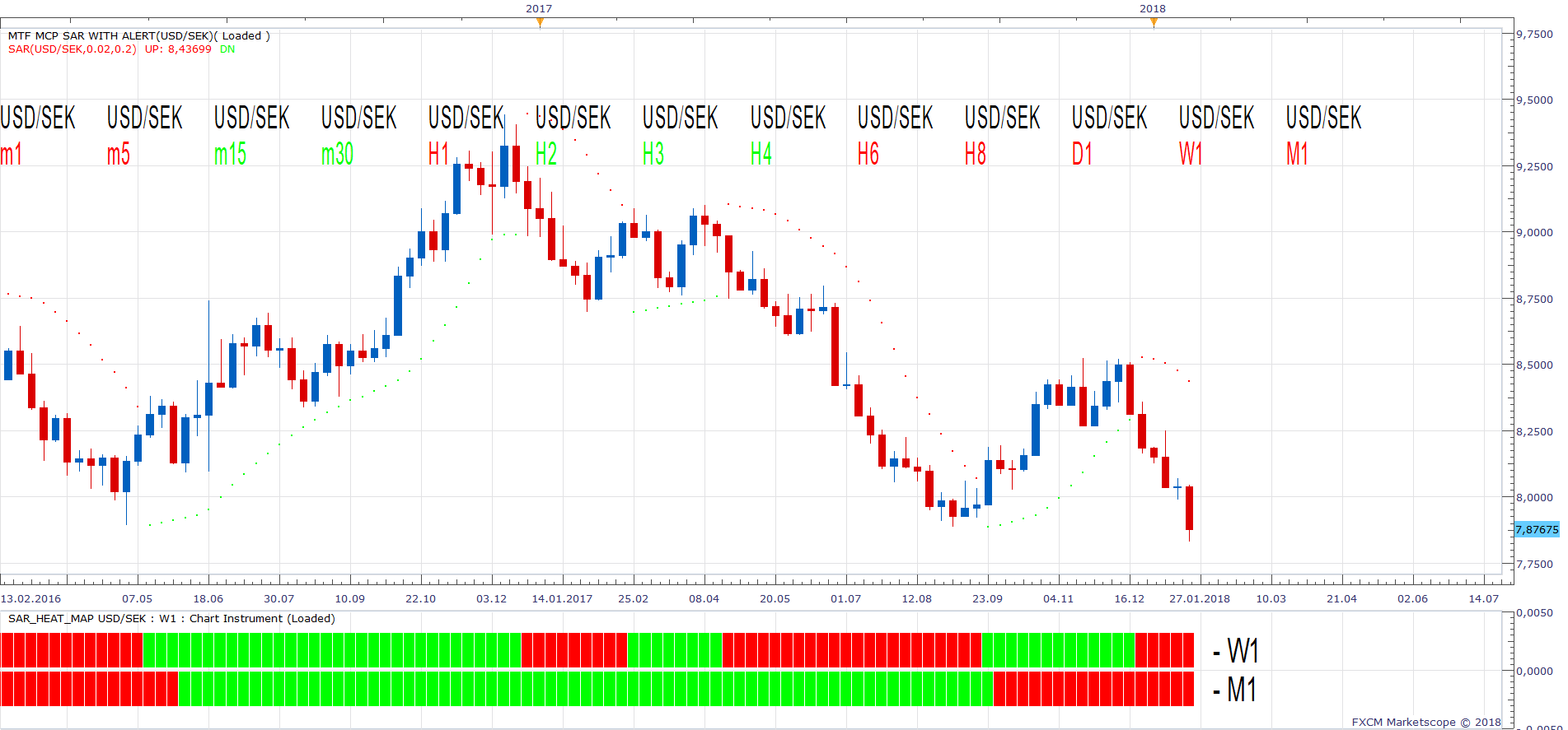 USDSEK W1 (01-26-2018 1611).png
