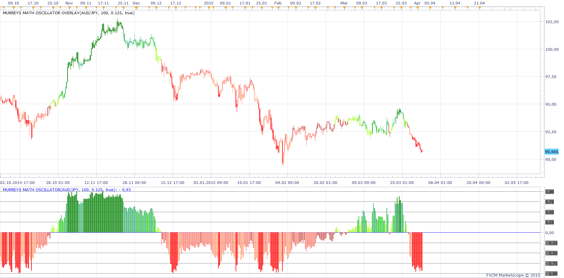 Murreys Math Oscillator.png