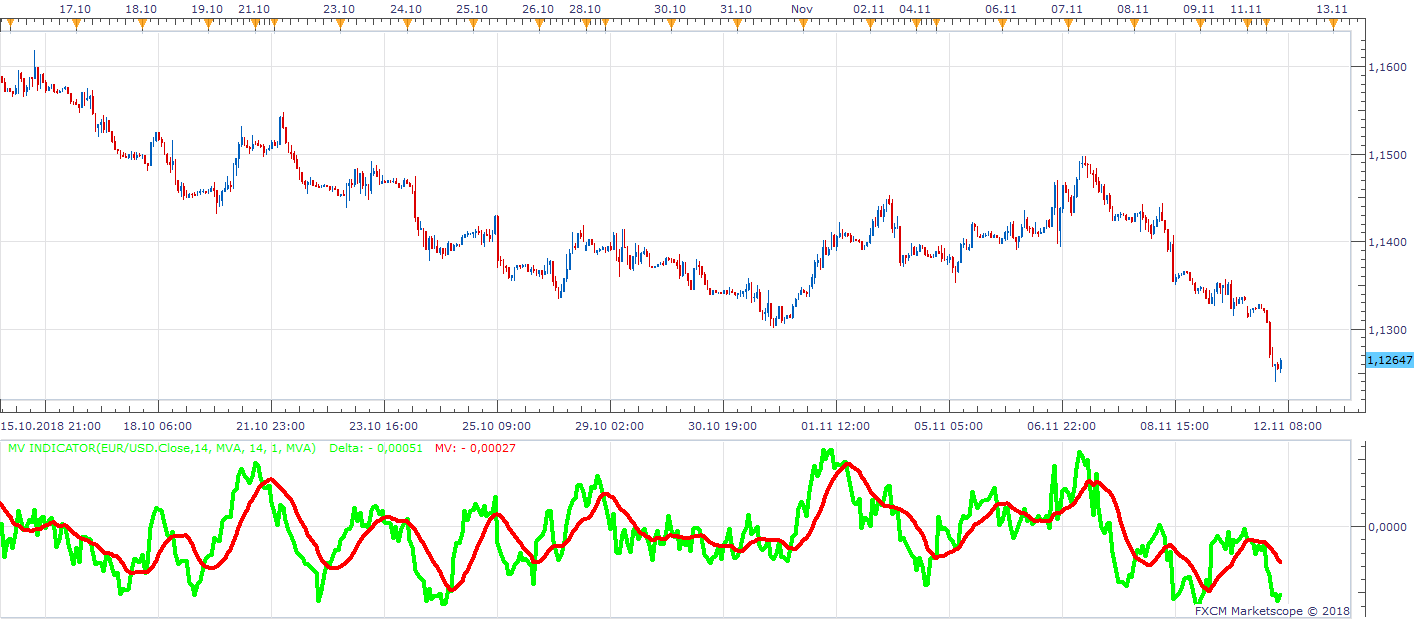EURUSD H1 (11-12-2018 1154).png