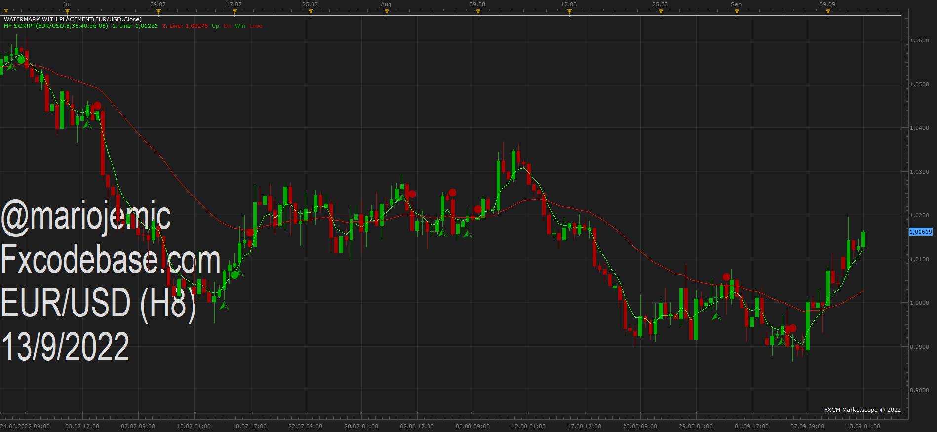 EURUSD H8 (09-13-2022 1150).png