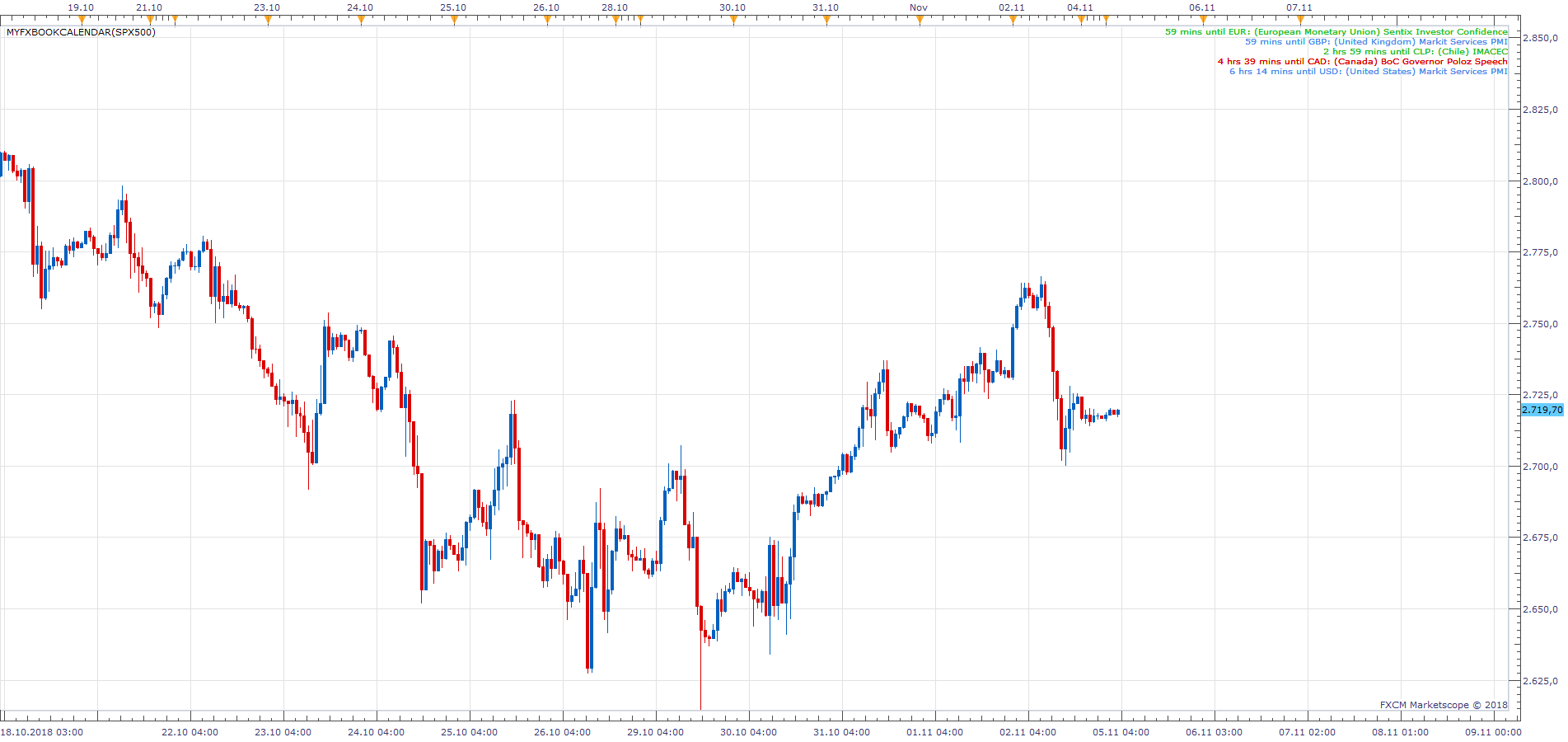 SPX500 H1 (11-05-2018 0930).png
