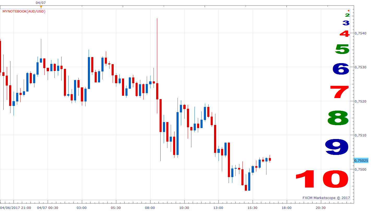 AUDUSD m15 (04-07-2017 2252).png