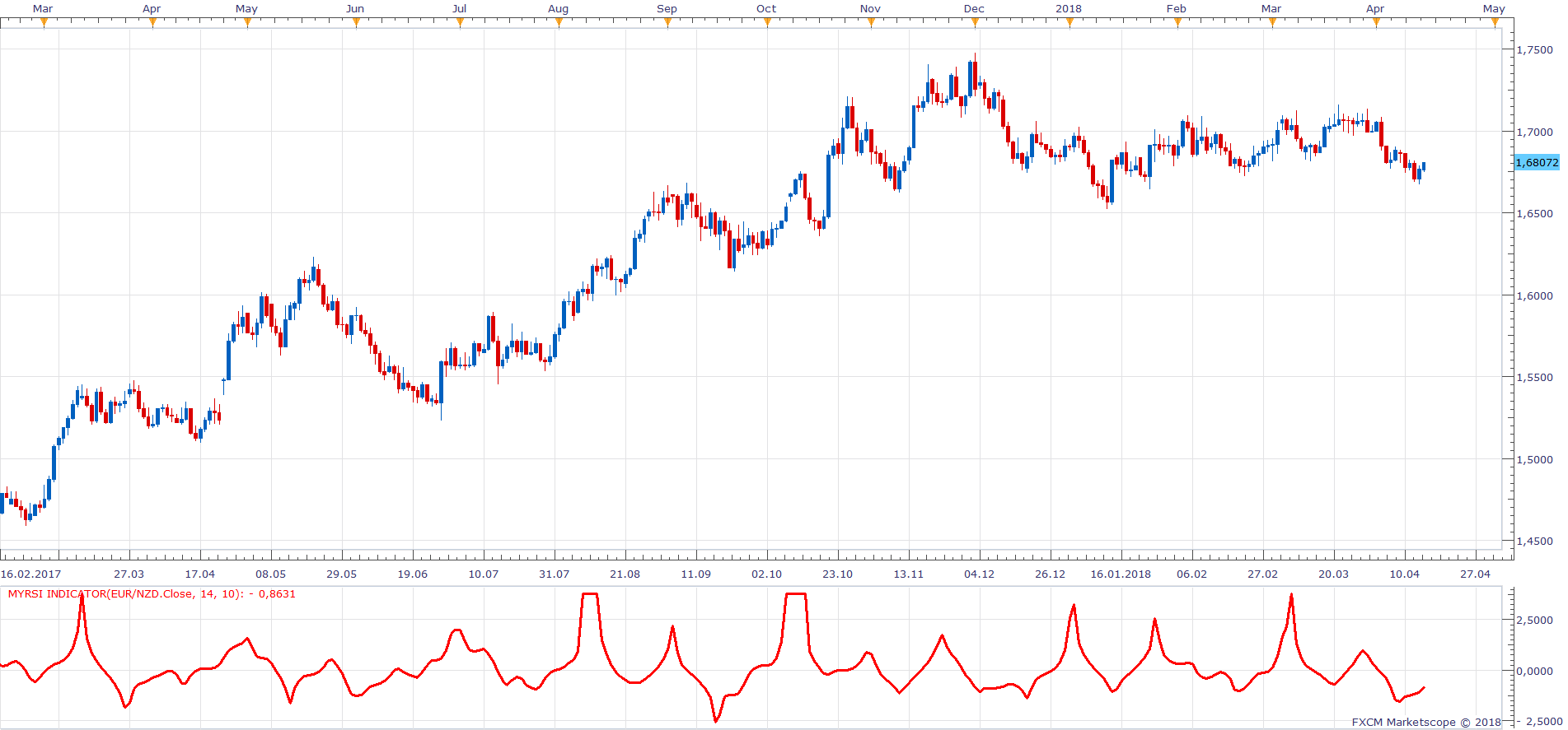 EURNZD D1 (04-16-2018 1040).png