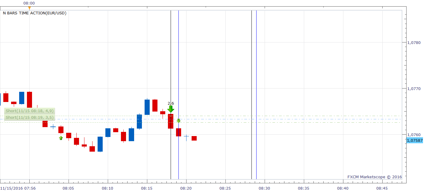 EURUSD m1 (11-15-2016 1421).png