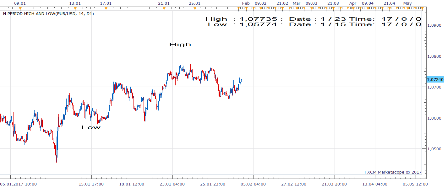 EURUSD H8 (01-30-2017 0214).png