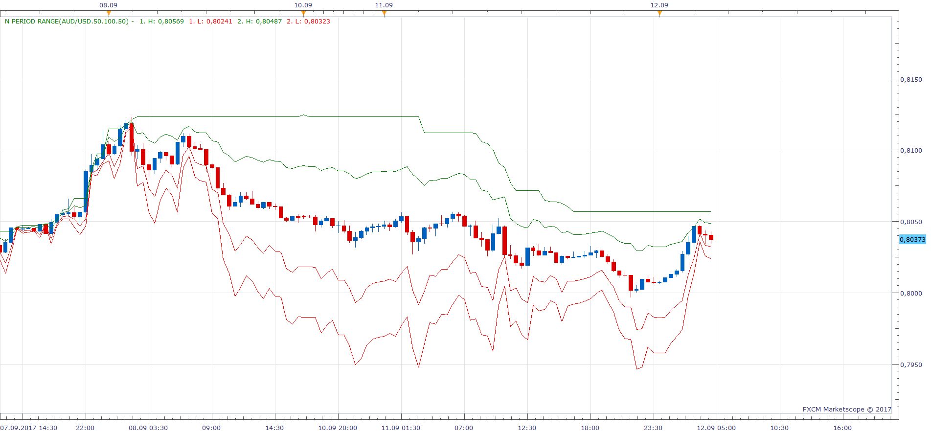 AUDUSD m30 (09-12-2017 1040).png