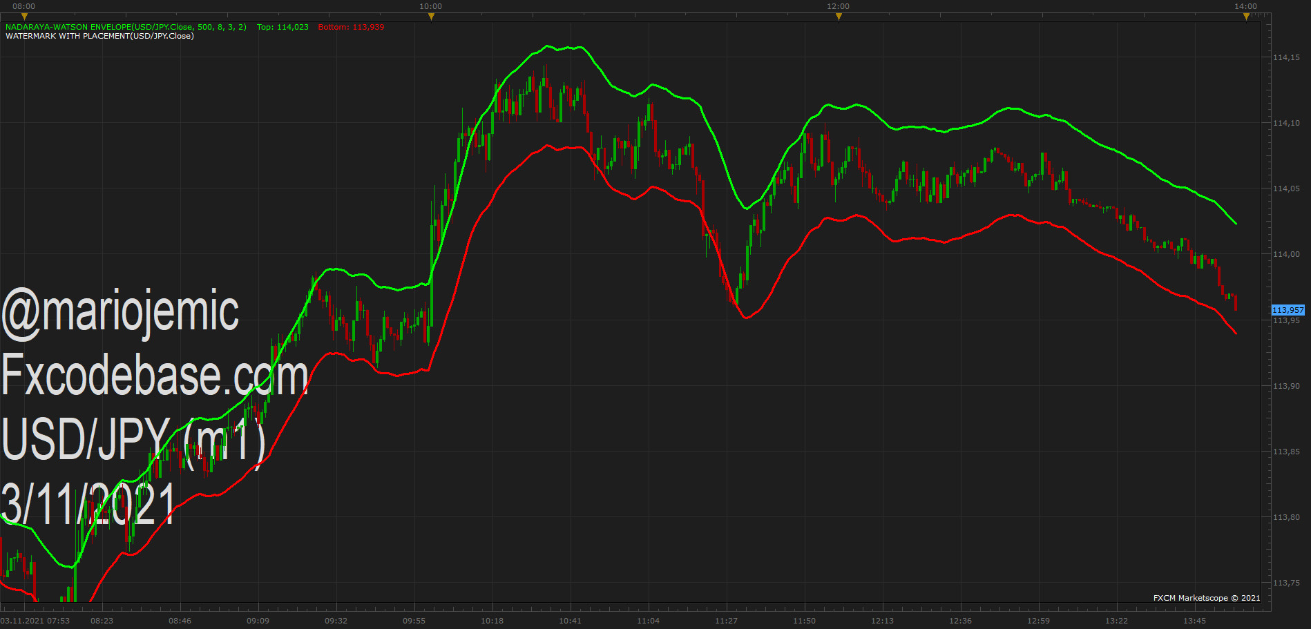 USDJPY m1 (11-03-2021 1857).png