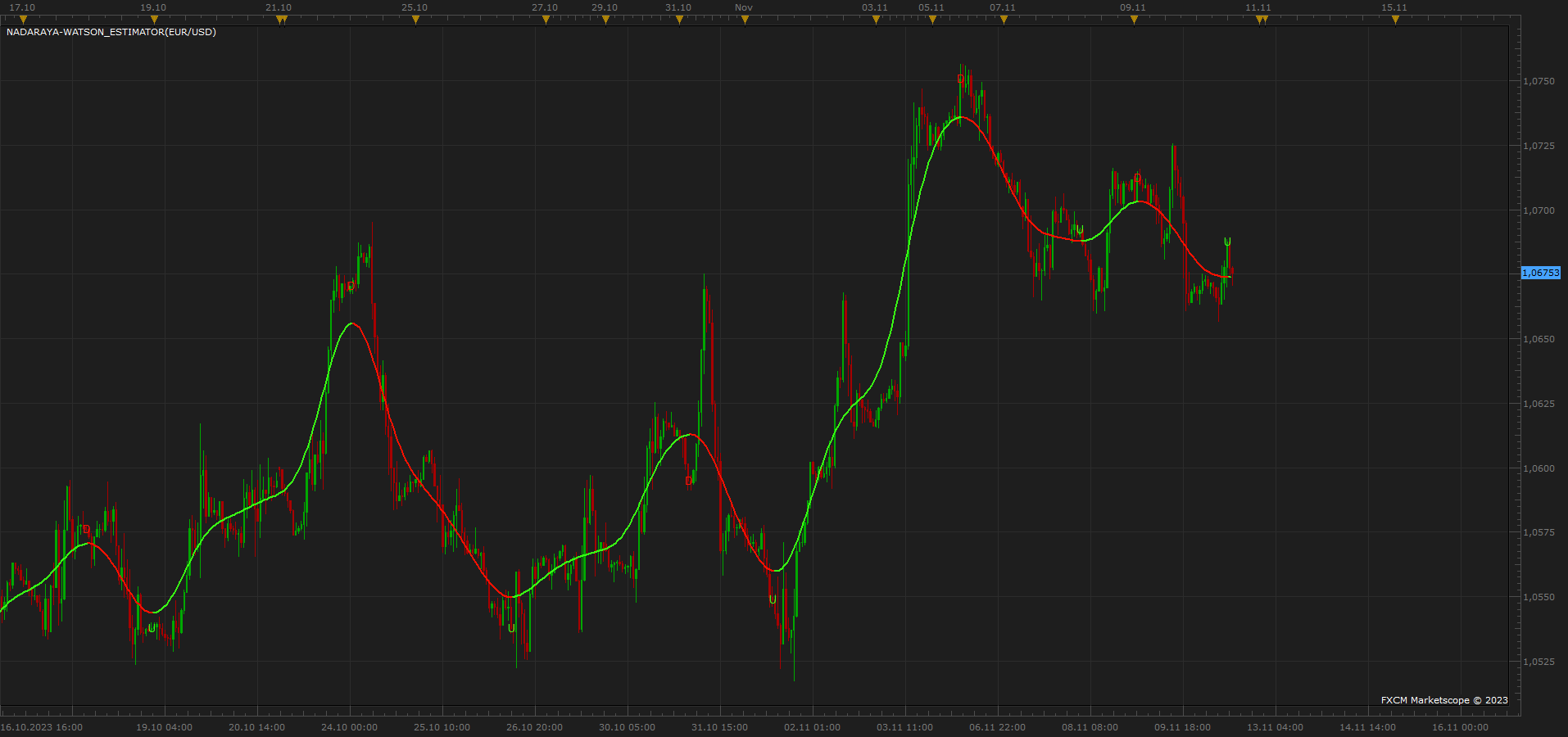 EURUSD H1 (11-10-2023 1316).png