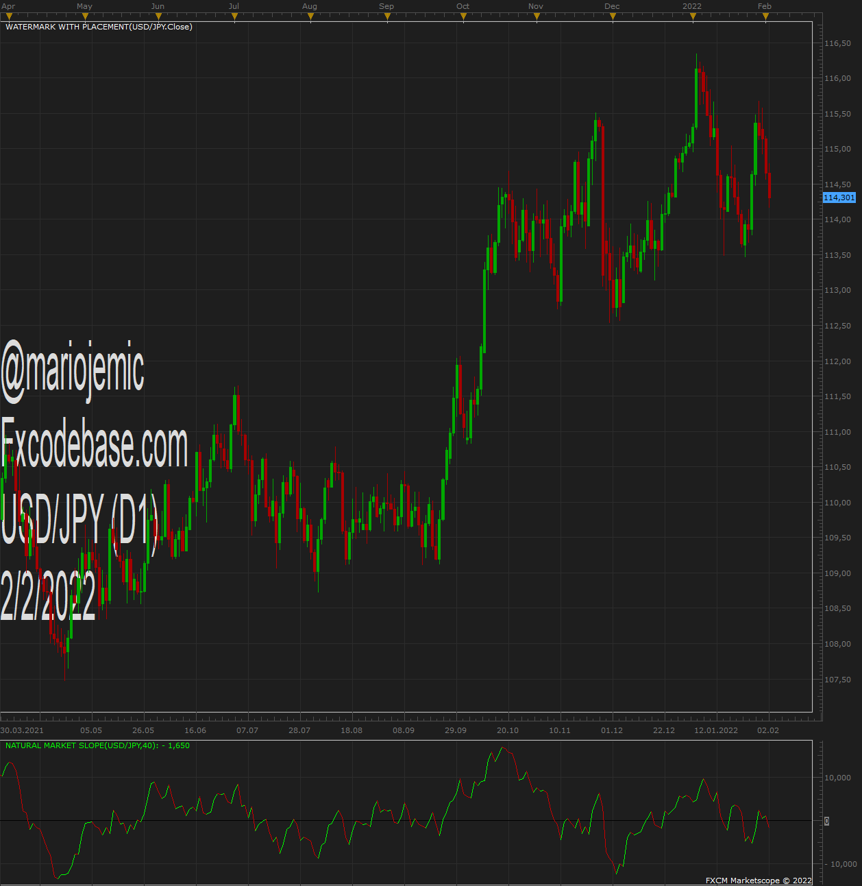 USDJPY D1 (02-02-2022 1619).png