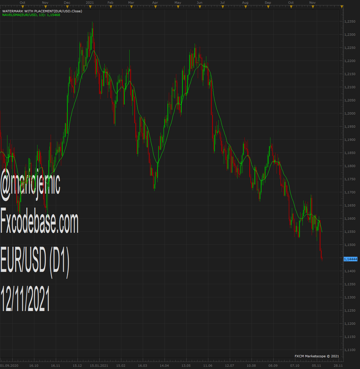 EURUSD D1 (11-12-2021 1503).png