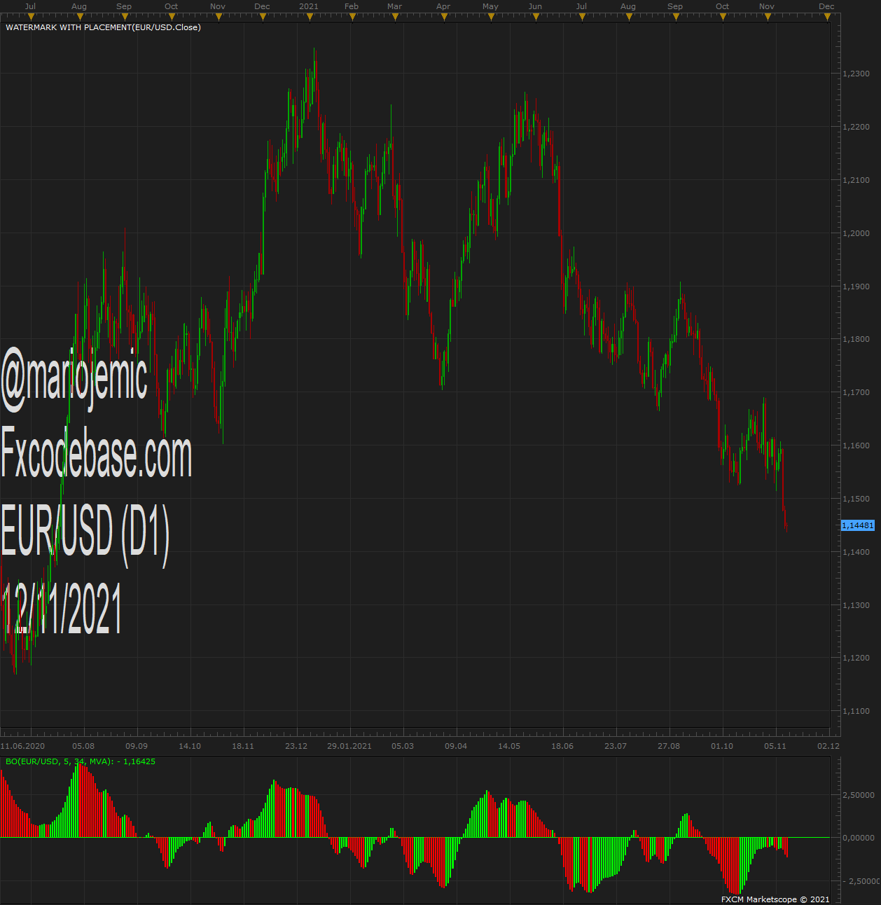 EURUSD D1 (11-12-2021 1508).png