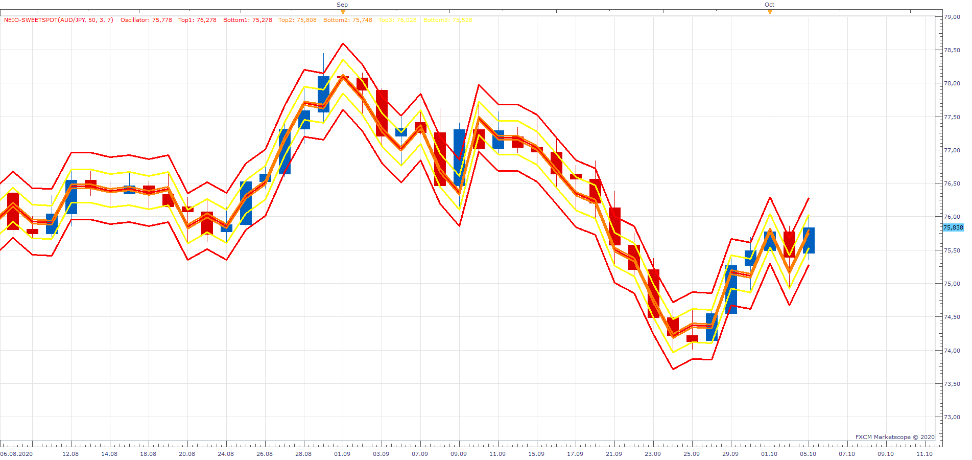 AUDJPY D1 (10-05-2020 2022).png